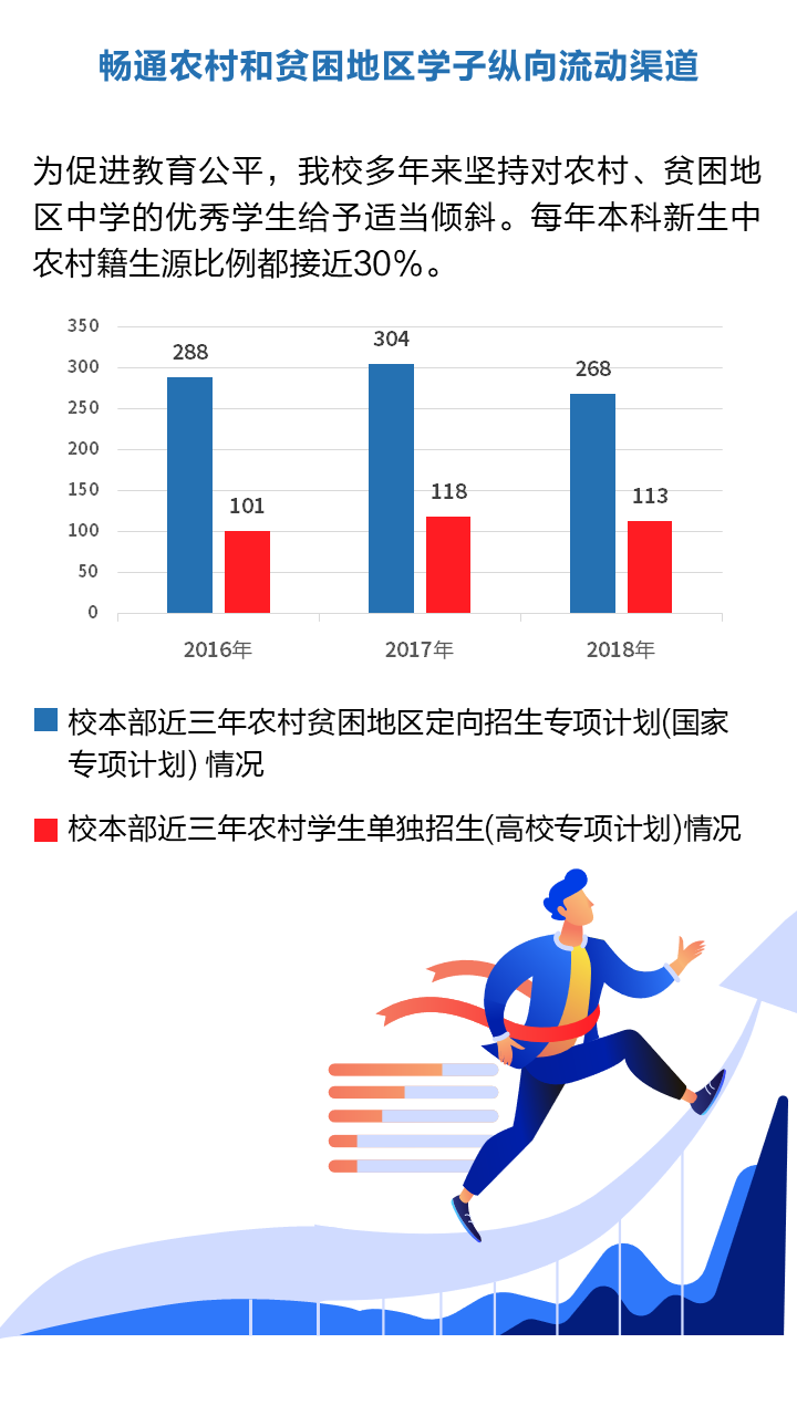 【致敬四十年 奋进哈工大】改革开放以来本科教育发展成就回眸